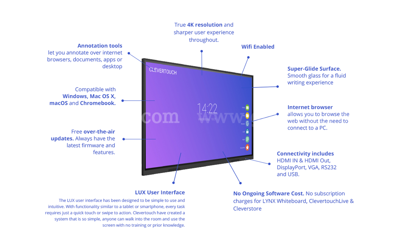 Clevertouch Interactive Wall Panels